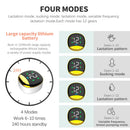 Bombinha de Tirar Leite Elétrica Visor Digital HD - SLAIXU